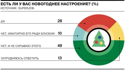 Настроение - мгла... Целей - нет. …» — создано в Шедевруме