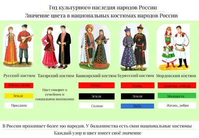 Значение цвета в национальных костюмах народов России" Олимпиада Арт-успех  | Екатерина | Дзен