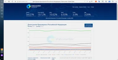 Популярные веб-браузеры и их настройка | ООО "ИнфоЛада"