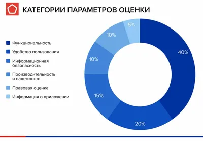 Красивая иконка на табло Яндекс Браузера / Хабр