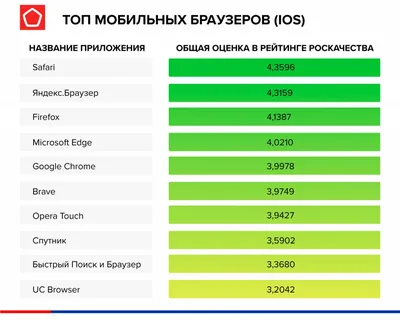 Название браузеров на английском языке.