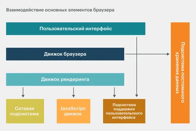 Что такое браузер, для чего он нужен, что он умеет и чем различаются  браузеры / Skillbox Media