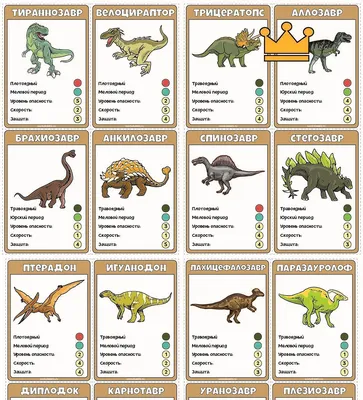 Раскраска Динозавр динозавры. Названия динозавров