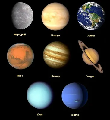 Астрономия для детей. Планеты солнечной системы - YouTube