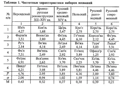 Расстановка фигур на шахматной доске — как правильно?