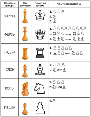 Другие шахматы: 5 необычных шахматных вариантов