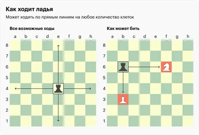 Пластиковые шахматные фигурки, 32 шт., набор шахматных фигур Chessmen  International Word, черно-белые шахматные фигурки, развлекательные  аксессуары | AliExpress