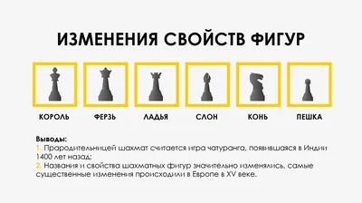 Русские названия шахматных фигур