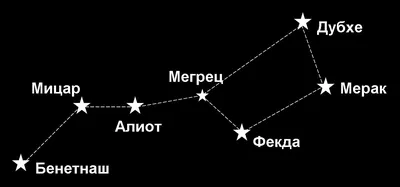 Самые узнаваемые созвездия | Эрудит.Онлайн | Дзен