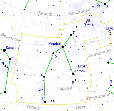 Созвездия на небе картинки - 64 фото