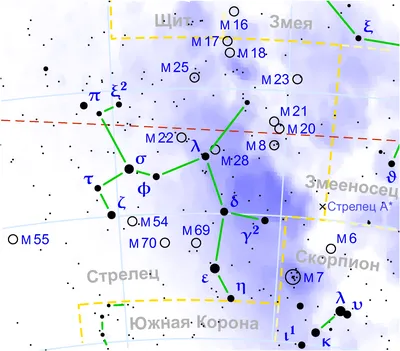 Зодиакальные созвездия: | Астромиф v.2.0