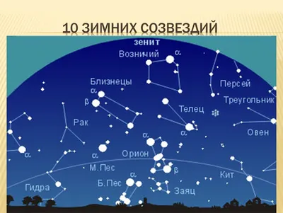 Немного космоса. Созвездия.