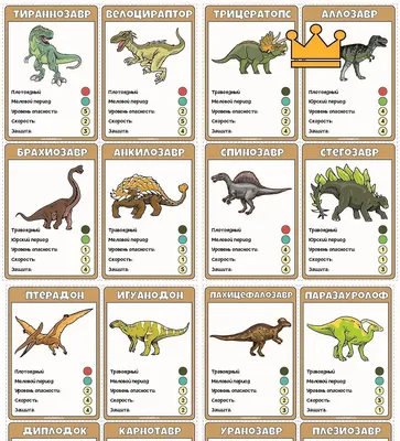 Динозавры (с фактами и заданиями на обратной стороне карточек)" купить  настольные игры | Лабиринт