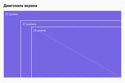 Использование AirPlay для потоковой передачи изображения с Mac на  HD-телевизор - Служба поддержки Apple (RU)