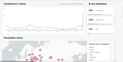 ВКонтакте» умер? У белгородцев не работают приложение и сайт | Бел.Ру | Дзен