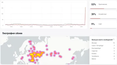 Приложение и браузерная версия "ВКонтакте" не работают – что случилось |   | Дзен