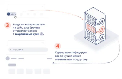 Почему моя цветовая тема не сохраняется? — TradingView