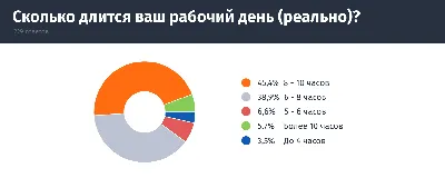 WomanCare_Pl - Какое имя носит твой повод не спать в 5... | Facebook