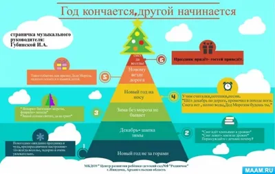 FOR EVERY TWO | НА ОДНОМ ДЫХАНИИ: 5 СТИХОТВОРЕНИЙ О ЛЮБВИ