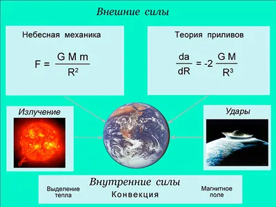 Фотографирование небесных тел - купить книгу в интернет-магазине CentrMag  по лучшим ценам! (00-01032346)