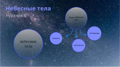 Законы движения небесных тел» — создано в Шедевруме