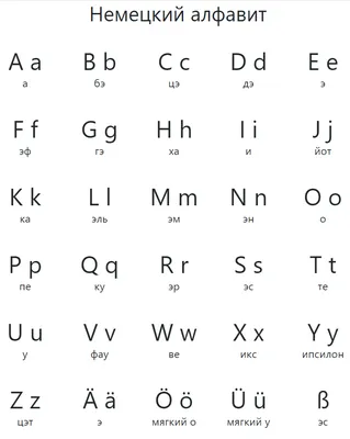 Как выглядят прописные буквы немецкого алфавита