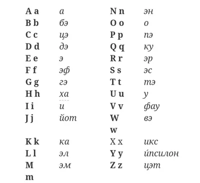 Немецкий алфавит картинки