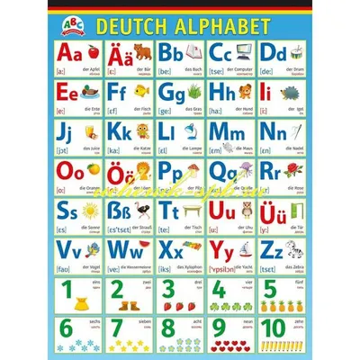 Немецкий алфавит с произношением | Deutsch Online