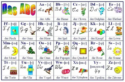 Плакат обучающий, А2, "Немецкий алфавит с транскрипцией", Праздник, 00959,  Код 941 от магазина Альфанит в Кунгуре