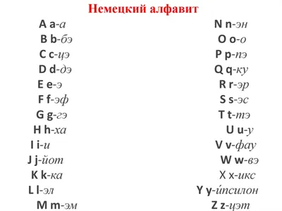 НЕМЕЦКИЙ ТЕЛЕФОННЫЙ АЛФАВИТ - FINBER | О финансах в Германии просто