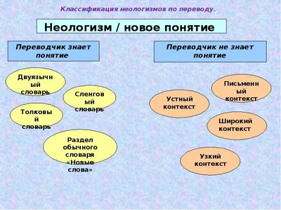  - Неологизмы окружают нас повсюду. Сегодня мы... | Facebook