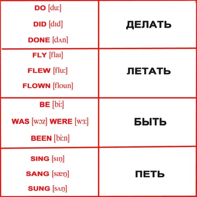 Карточка-шпаргалка "Неправильные глаголы английского языка" – купить по  цене: 8 руб. в интернет-магазине УчМаг