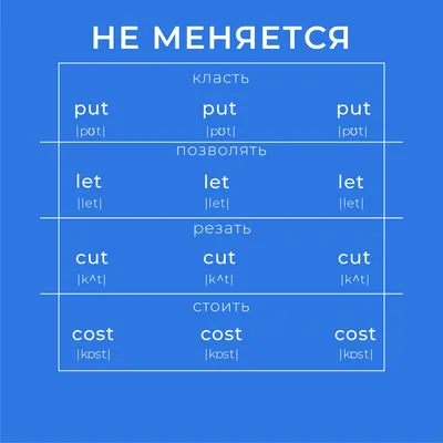 Купить Мини русско-английские "Неправильные глаголы/Irregular verbs" в  магазине【Умнички Тойс】за 100 грн