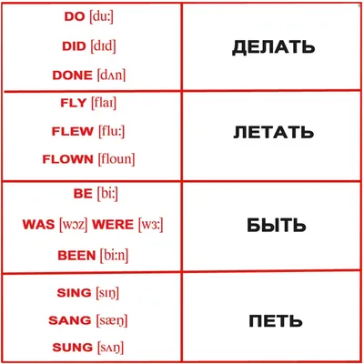 Полезные карточки. Английские неправильные глаголы (АСТ) | . . Купить в  Санкт-Петербурге