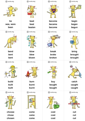 Неправильные глаголы (Irregular Verbs) | English is Fun!