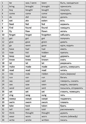 Как одолеть неправильные глаголы бесплатно и без СМС | Пикабу