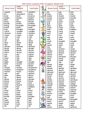 Неправильные глаголы в английском языке | SmartMe Онлайн платформа для  обучения и изучения английского
