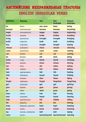 Неправильные Глаголы Английского Языка ᐈ Полная Таблица и Перевод