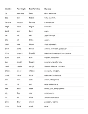 Как быстро и легко выучить неправильные глаголы в английском языке | Учу  английскому | Дзен