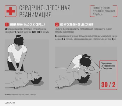 Правила оказания первой помощи: инфаркт, переломы, отравления, остановка  сердца: Уход за собой: Забота о себе: 