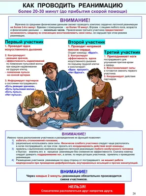 10 ошибок, совершаемых при оказании первой помощи