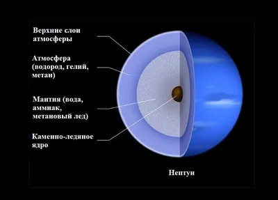 Интересные факты о планете 8. Нептун (Татьяна Сергеева 9) / Стихи.ру