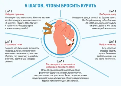 Скажи курению — нет!», посвященный Всемирному дню отказа от курения 2022,  Нижневартовский район — дата и место проведения, программа мероприятия.