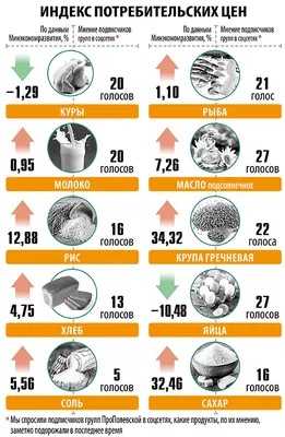 Денег на повышение зарплат нет, но вы ищите", - предприятиям Якутии  рекомендуется ввести режим экономии