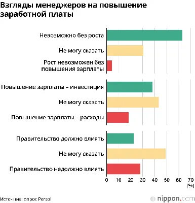 Зарплаты нет, но вы... получите опыт! Почему мы должны работать за опыт? -  YouTube