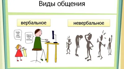 Психология. Что такое невербальное общение и как распознать эмоциональное  состояние человека | Maracan chanell | Дзен