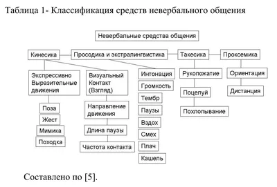 Невербальное общение #31