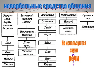 Жест Рукой Невербальное Общение Изолированная Поднятая Ладонь Задающая  Вопросы Знак Векторное изображение ©Sensvector 612219354