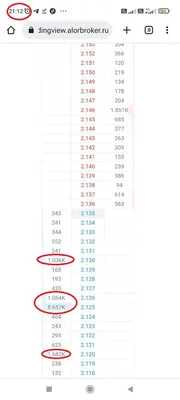 Невеселые качели: что происходит с рынком недвижимости в Краснодаре — РБК