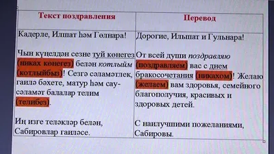 Открытка-поздравление "50 лет вместе. С Днем Свадьбы!" | Свадьба | Хорошо  Ростов